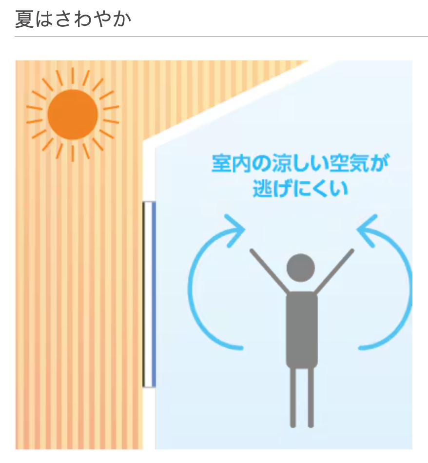 石田トーヨー住器の【補助金活用】冬のヒヤッ…はここから！勝手口＆開き窓を断熱リフォームしましたの施工事例詳細写真2
