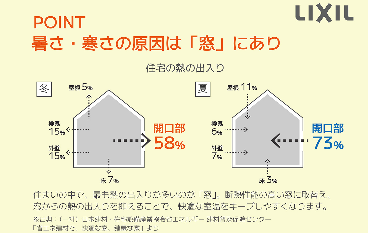 【宮崎で電気代を節約！💡】プロが教える窓の寒さ対策と、冬に忍び寄る「ヒートショック」の危険⚠️ 石田トーヨー住器のブログ 写真1