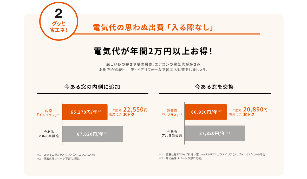 石田トーヨー住器の【補助金活用】朝から暑くてたまらない…内窓設置で早速断熱効果実感!の施工事例詳細写真3