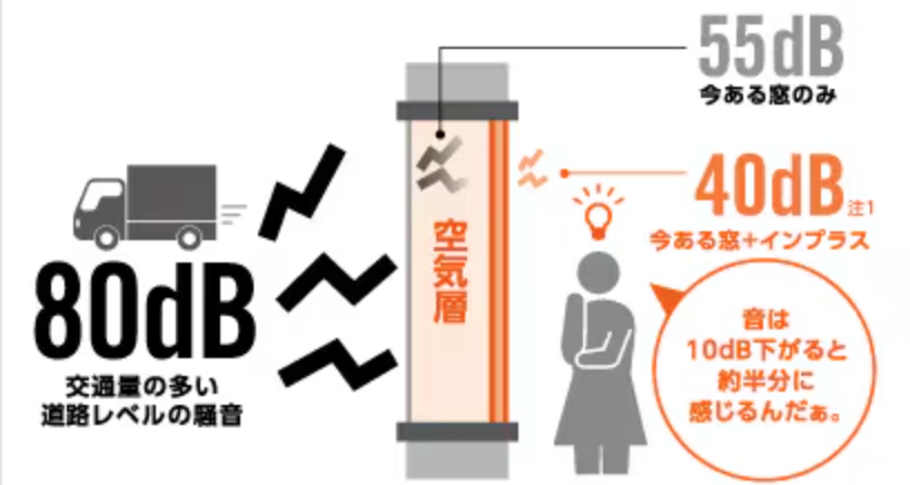石田トーヨー住器のスタッフ宅で検証！内窓で冬の電気使用量が約18％削減！の施工事例詳細写真5