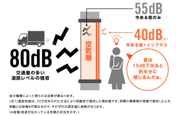 石田トーヨー住器の【補助金活用】内窓 インプラスで結露対策＆断熱！の施工事例詳細写真3