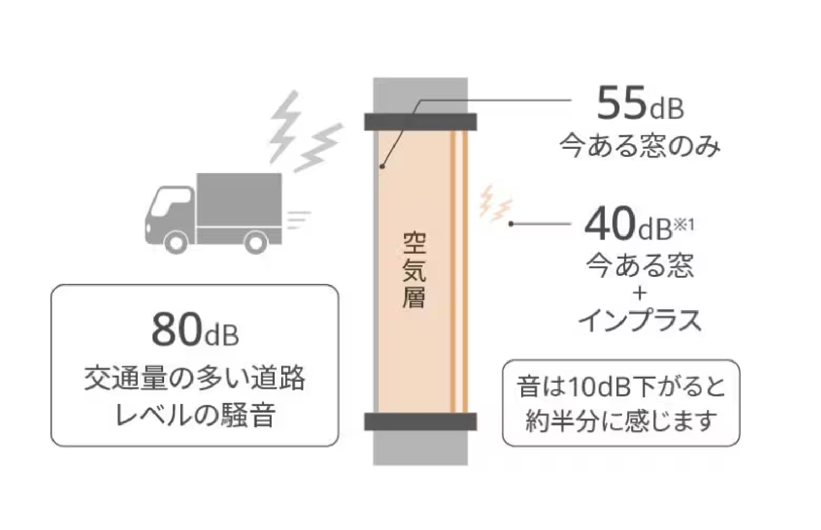【保存版】窓リフォームで失敗しない！知っておくべき10のポイント。 石田トーヨー住器のブログ 写真4