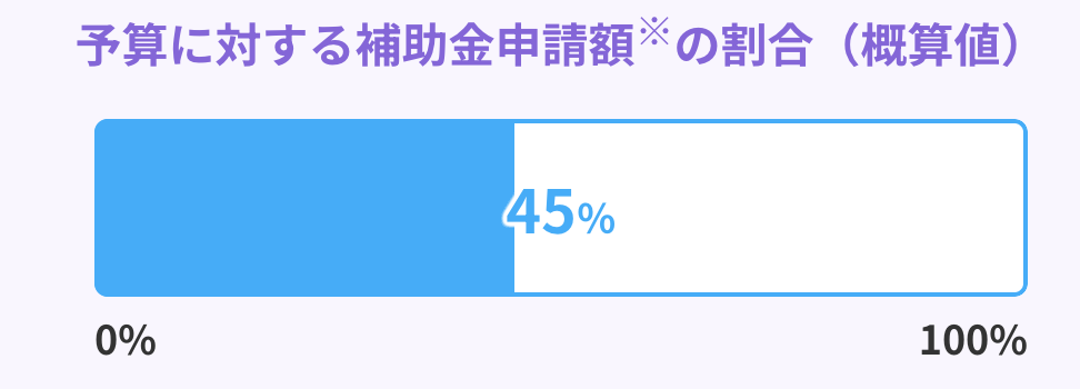 【受付終了！】先進的窓リノベ2025事業 　11月10日（月）新規受付終了しました! 石田トーヨー住器のイベントキャンペーン 写真7