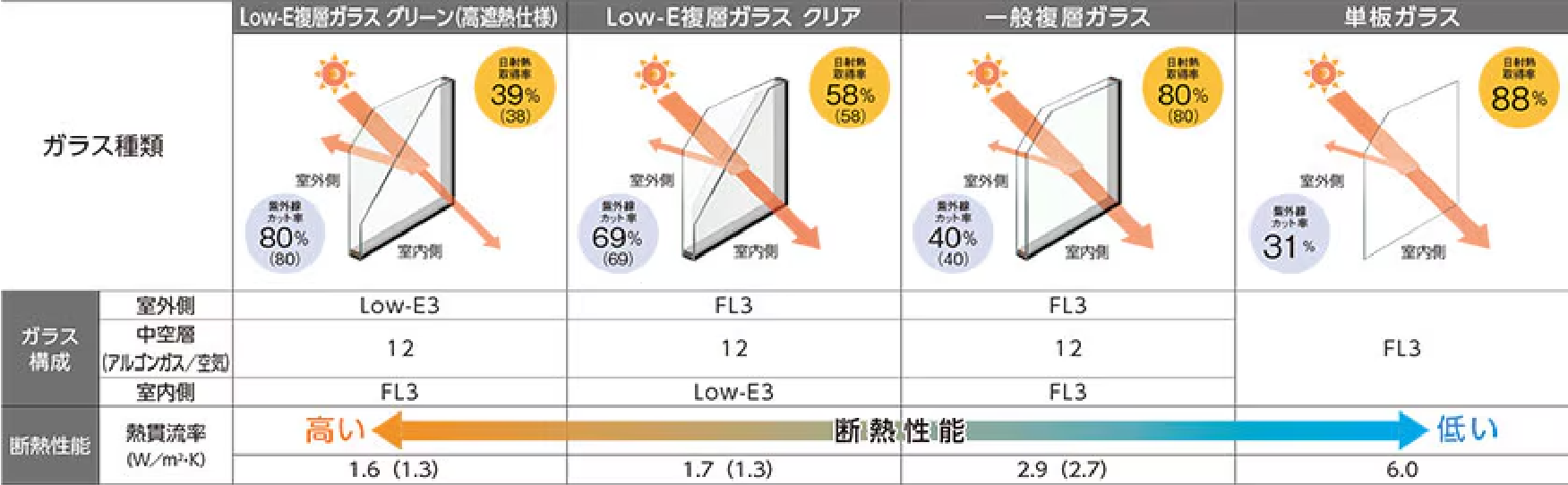 【保存版】窓リフォームで失敗しない！知っておくべき10のポイント。 石田トーヨー住器のブログ 写真3