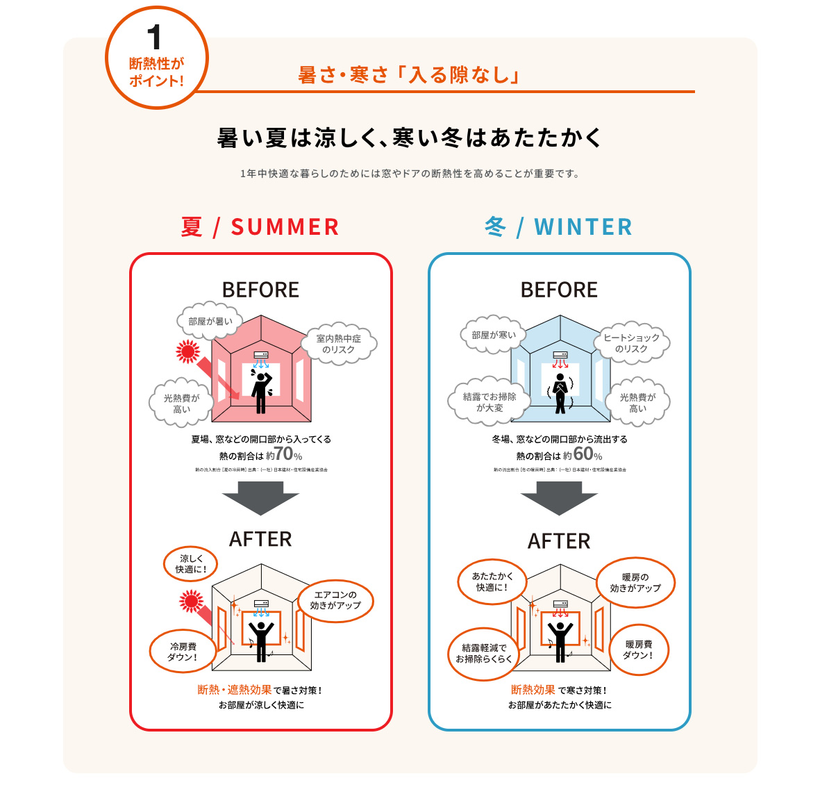 石田トーヨー住器の【補助金活用】朝から暑くてたまらない…内窓設置で早速断熱効果実感!の施工事例詳細写真2