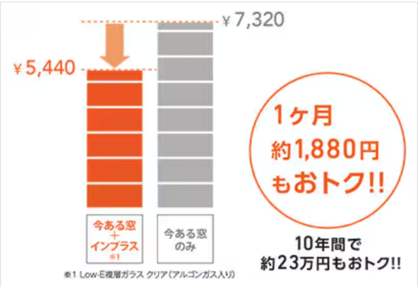 石田トーヨー住器のスタッフ宅で検証！内窓で冬の電気使用量が約18％削減！の施工事例詳細写真3