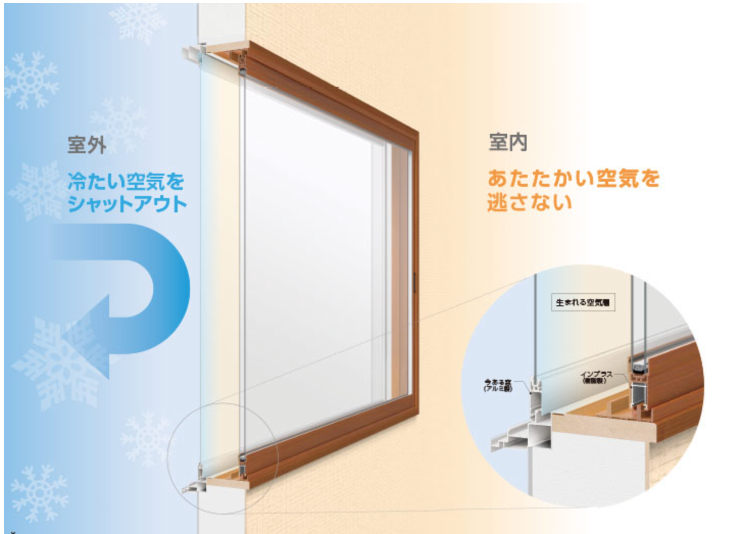 石田トーヨー住器のスタッフ宅で検証！内窓で冬の電気使用量が約18％削減！の施工事例詳細写真1