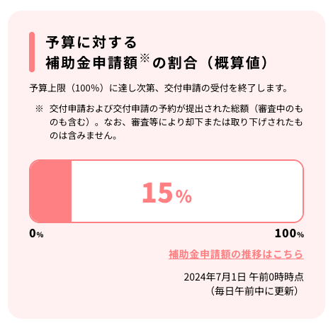 【最新】2024年度先進的窓リノベ事業 お問合せ受付中！ 石田トーヨー住器のイベントキャンペーン 写真7