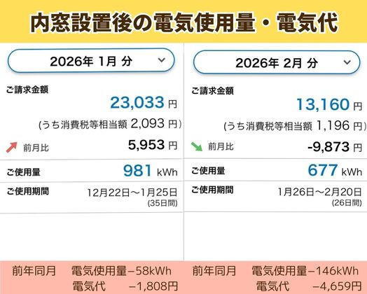 石田トーヨー住器のスタッフ宅で検証！内窓で冬の電気使用量が約18％削減！の施工後の写真1