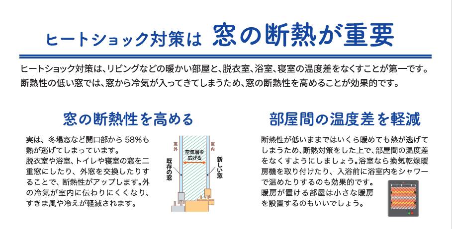 家族の健康を守る　冬のヒートショック対策 FGネクストのブログ 写真5