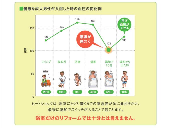 家族の健康を守る　冬のヒートショック対策 FGネクストのブログ 写真4