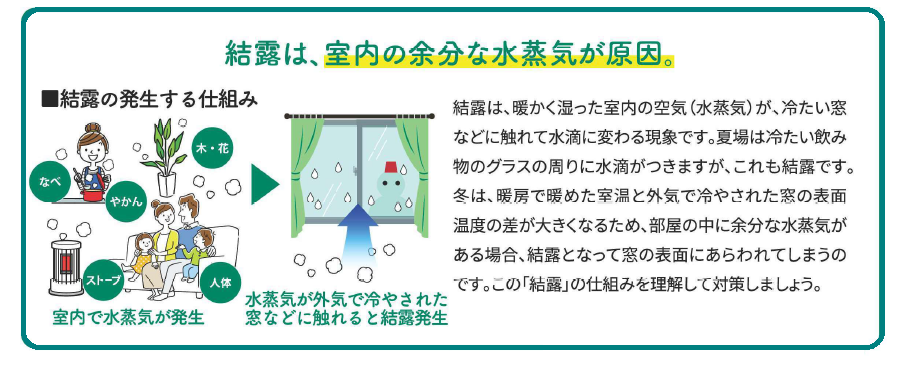 放置厳禁！結露軽減で健康すまい FGネクストのブログ 写真3