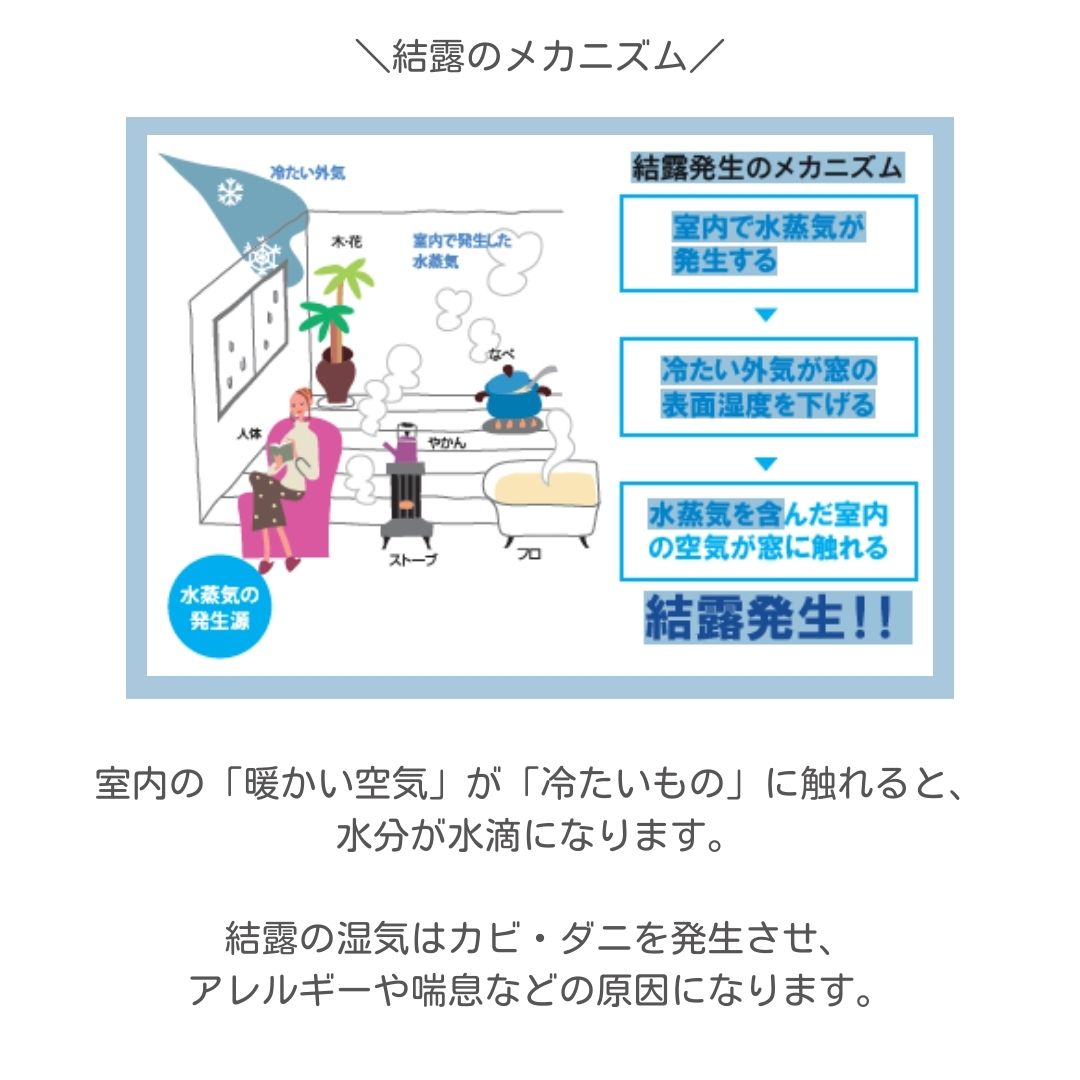 意外と知らない⁉窓が結露する理由 FGネクストのブログ 写真1