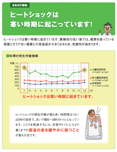 FGネクストのトイレの内窓設置（福山市）の施工事例詳細写真1