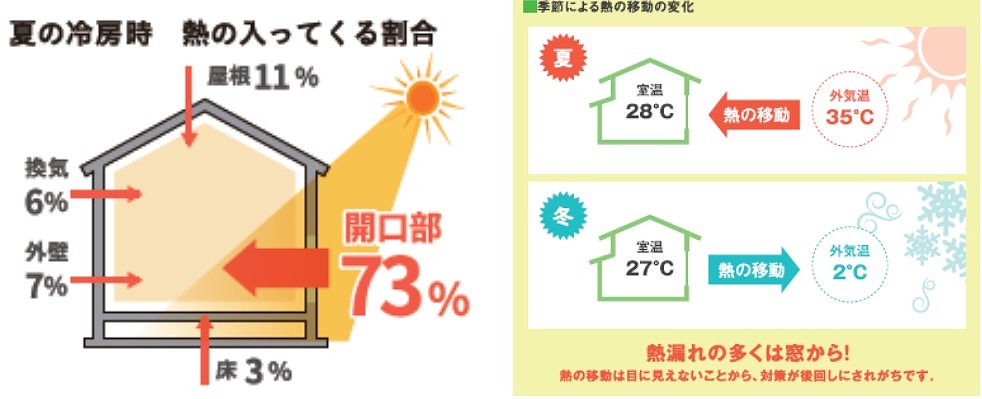 FGネクストの福山市　ベランダに出入りする窓にも内窓は取付可能！の施工事例詳細写真1