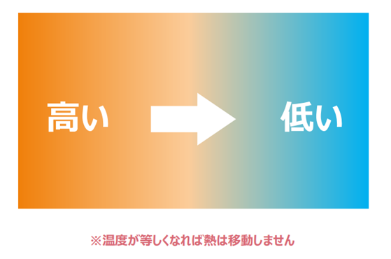 FGネクストの大きな掃き出し窓に内窓をつけよう（府中市）の施工事例詳細写真2