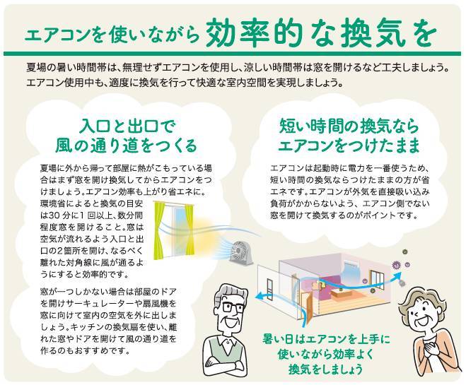 すまいの健康・快適だより2021年8月号 ホテイヤトーヨー住器のブログ 写真5