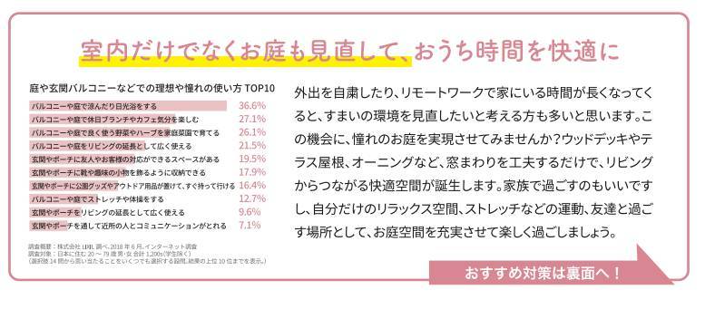 すまいの健康・快適だより　10月号 ホテイヤトーヨー住器のブログ 写真4