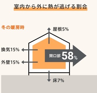 ホテイヤトーヨー住器の【宇都宮市】 キッチンの勝手口ドアを封印!?冷気が入ってくる勝手口ドアにFIXタイプの内窓を!の施工事例詳細写真2