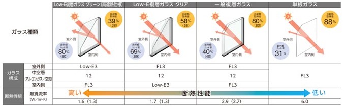 ホテイヤトーヨー住器の【那須塩原市】〈補助金対象商品〉ガラスで変わる⁉内窓の性能…の施工事例詳細写真1