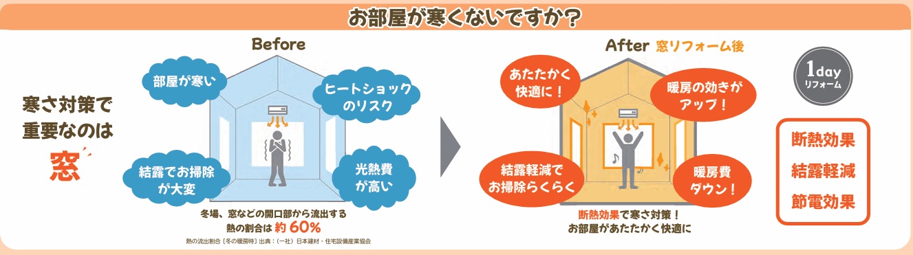 ホテイヤトーヨー住器の【上三川町】《補助金対象商品》和室の障子をなくして内窓に？違和感なく快適になった断熱リフォームの施工事例詳細写真1