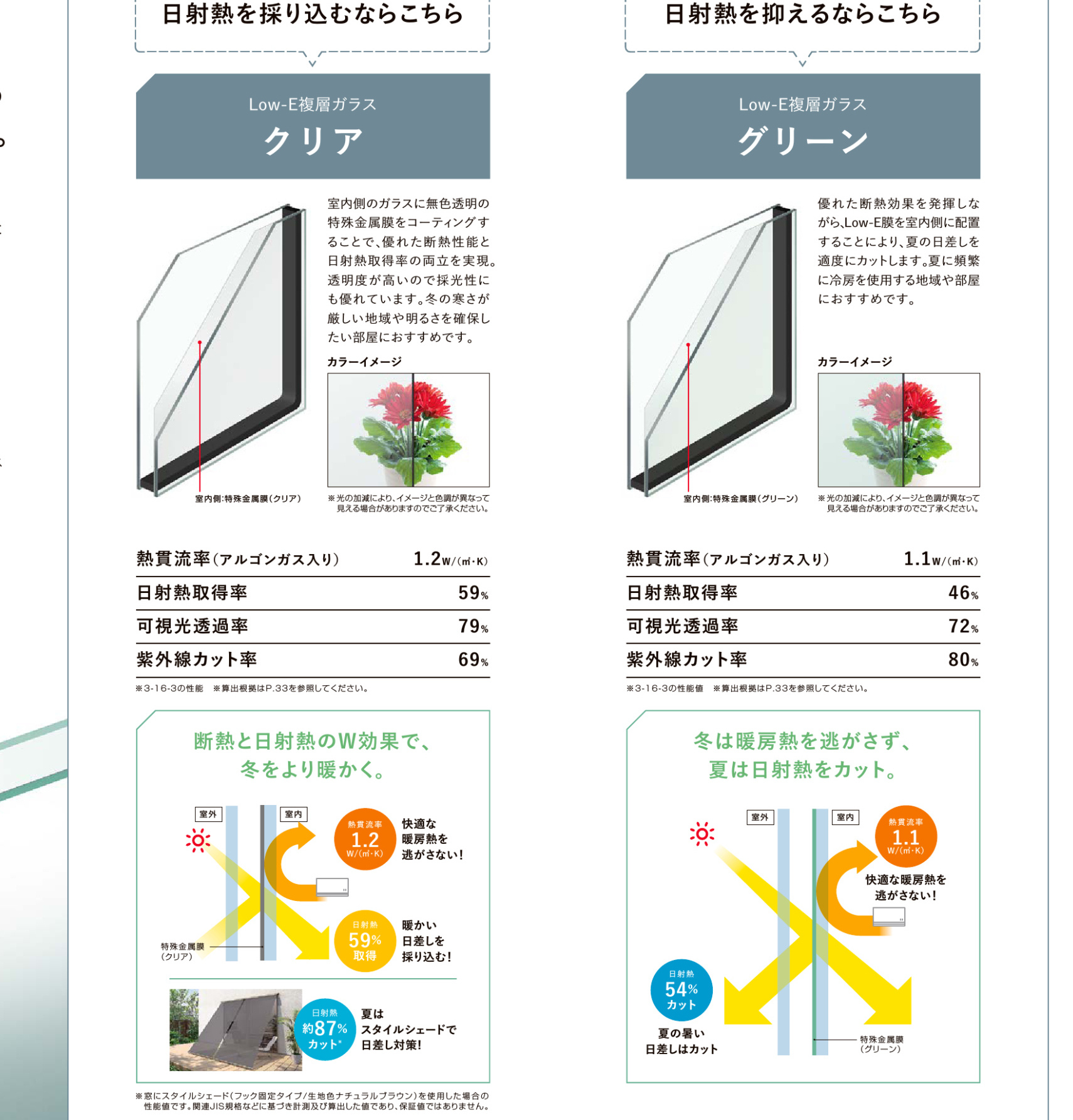 ホテイヤトーヨー住器の【栃木市】冷暖房の効率がアップ!Low-Eグリーンの内窓で快適空間に!の施工事例詳細写真2