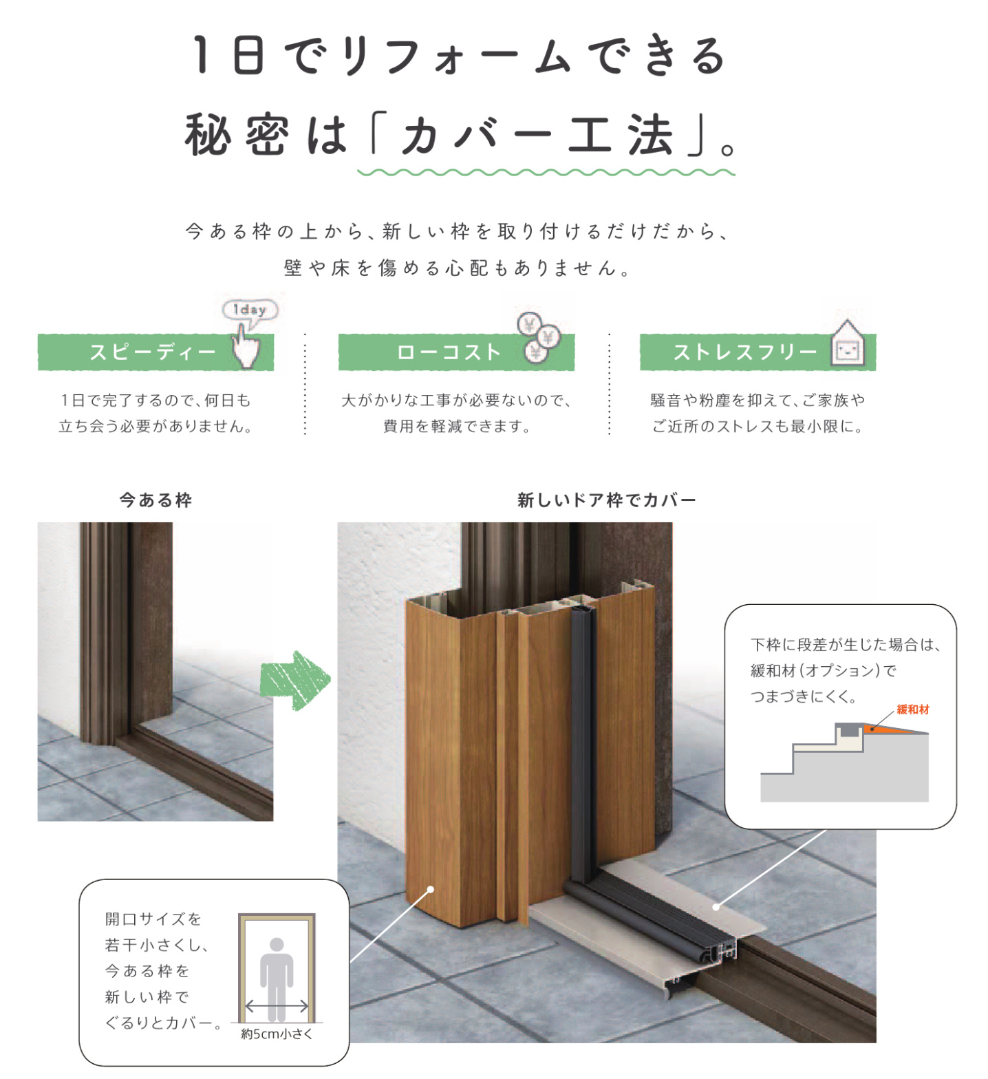 ホテイヤトーヨー住器の【真岡市】えっ！？たった1日で！？こんなに変わるの！玄関ドアリフォームの施工事例詳細写真2