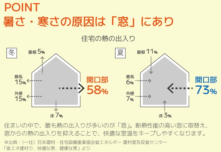 ホテイヤトーヨー住器の【上三川町】《補助金対象商品》和室の障子をなくして内窓に？違和感なく快適になった断熱リフォームの施工事例詳細写真2