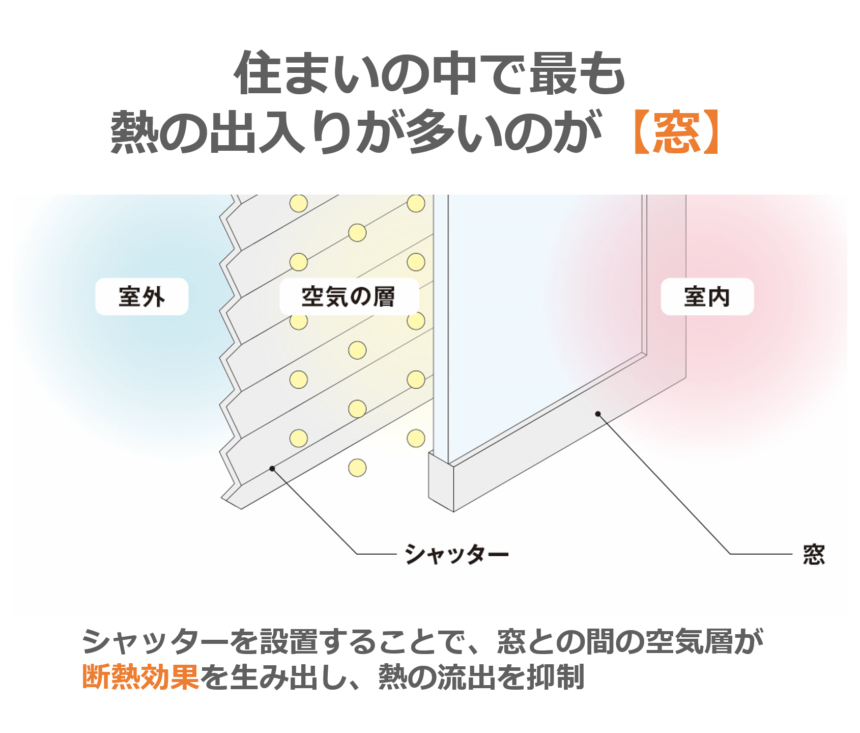 ホテイヤトーヨー住器の【矢板市】後付シャッターで防犯対策 窓を守って、安心安全!断熱効果もあります!の施工事例詳細写真3