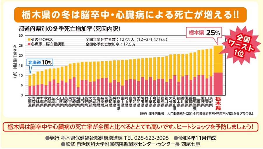 ホテイヤトーヨー住器の【益子町】≪補助金対象商品≫内窓「インプラス」をつけて快適な入浴タイムを手に入れましょう!の施工事例詳細写真1
