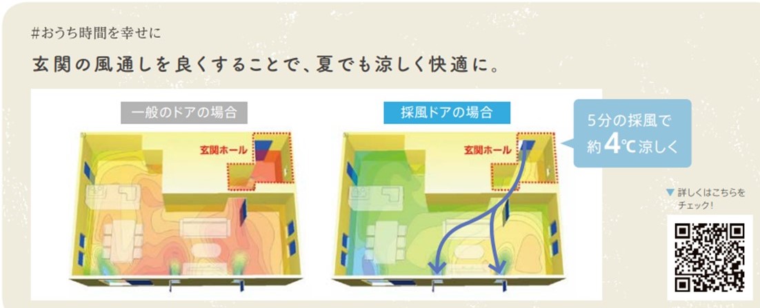 ホテイヤトーヨー住器の【栃木市】しっかり施錠したままでも、風通しができる玄関ドアがあるって本当!?の施工事例詳細写真1