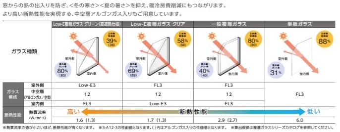 ホテイヤトーヨー住器の【真岡市】浴室のヒートショック対策！温度差をなくす窓リフォームは家族への健康投資！の施工事例詳細写真3