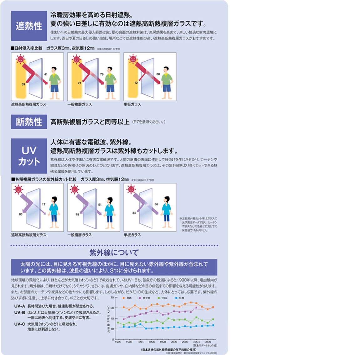ホテイヤトーヨー住器の【益子町】≪補助金対象商品≫暑さの原因は窓かも？遮熱ガラスでお部屋が変わる！の施工事例詳細写真1
