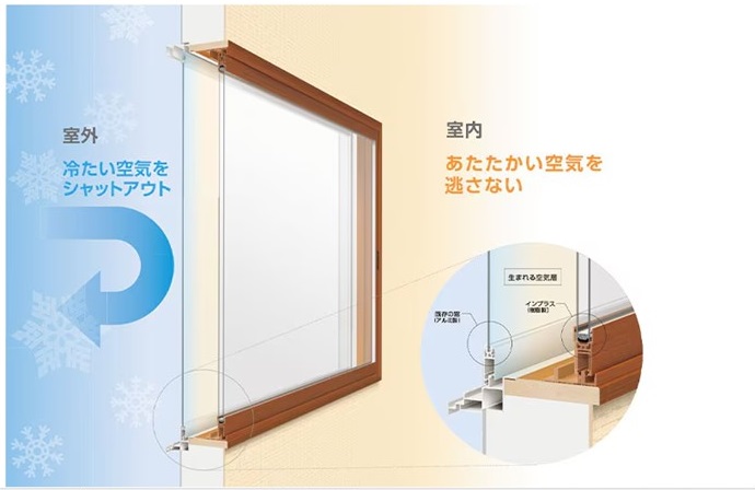ホテイヤトーヨー住器の【益子町】≪補助金対象商品≫内窓「インプラス」をつけて快適な入浴タイムを手に入れましょう!の施工事例詳細写真3