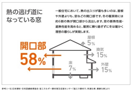 ホテイヤトーヨー住器の【真岡市】浴室のヒートショック対策！温度差をなくす窓リフォームは家族への健康投資！の施工事例詳細写真4