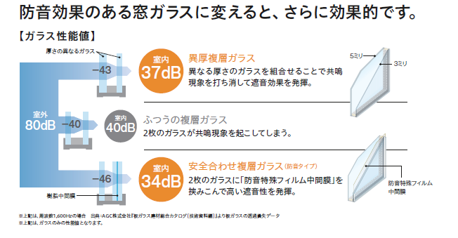ホテイヤトーヨー住器の【下野市】『もっと早くやればよかった』寒さ対策！ランマも逃さず内窓で完全ガード！の施工事例詳細写真4
