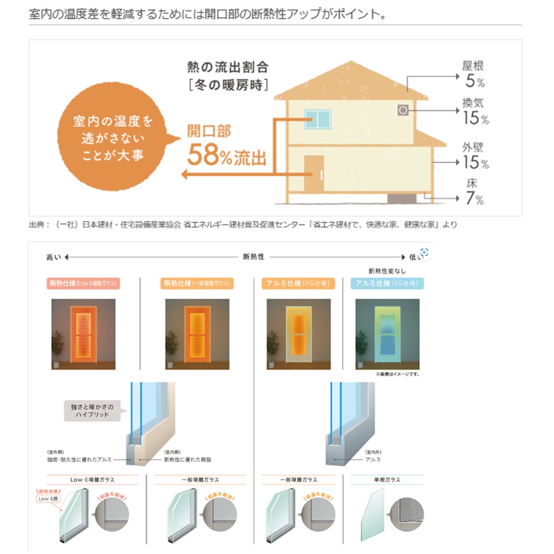 ホテイヤトーヨー住器の玄関引戸リフォームのご紹介♪の施工事例詳細写真2