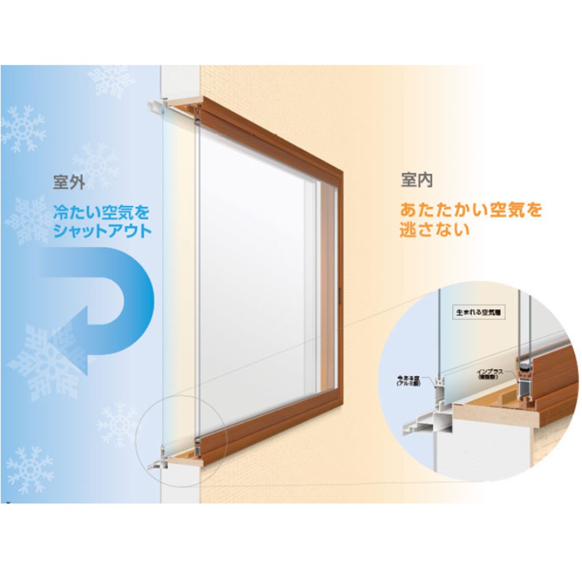 ホテイヤトーヨー住器の【真岡市】一度つけるとやめられない?内窓効果を実感して再依頼!その理由とは?の施工事例詳細写真1