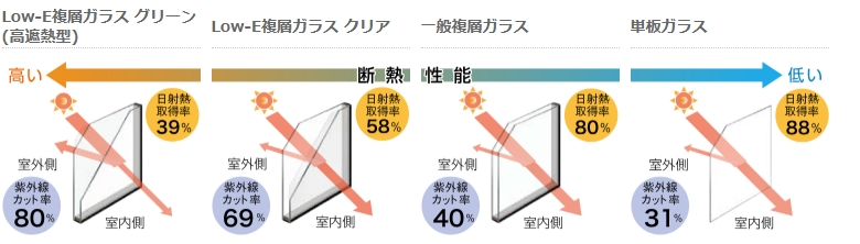 ホテイヤトーヨー住器の【宇都宮市】トイレの『ヒヤッ』は、窓で消せる。一番小さな部屋に、一番大きな安心を。の施工事例詳細写真2