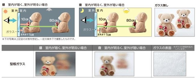 ホテイヤトーヨー住器の【那須塩原市】〈補助金対象商品〉ガラスで変わる⁉内窓の性能…の施工事例詳細写真3