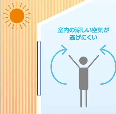 ホテイヤトーヨー住器の【益子町】日差しを跳ね返し、結露を止める。出窓に「魔法の空気層」を。の施工事例詳細写真3