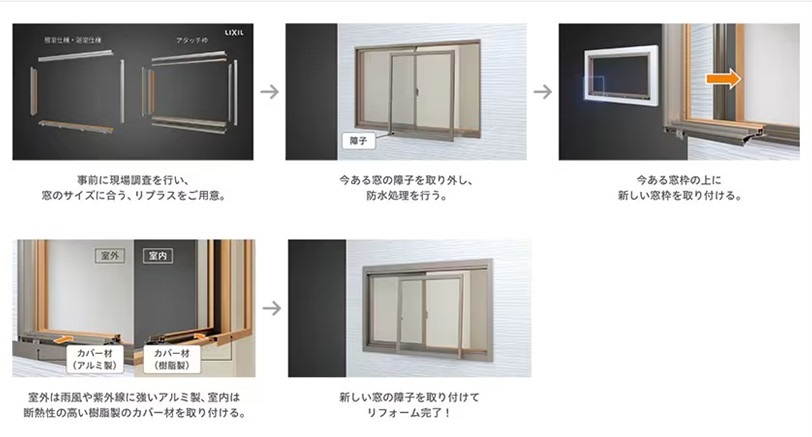 ホテイヤトーヨー住器の【宇都宮市】《補助金対象商品》動きが悪くなった大きな窓を、たった一日で取替えよう！！の施工事例詳細写真1