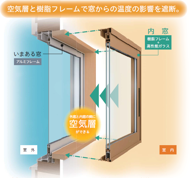 ホテイヤトーヨー住器の【下野市】『もっと早くやればよかった』寒さ対策！ランマも逃さず内窓で完全ガード！の施工事例詳細写真1