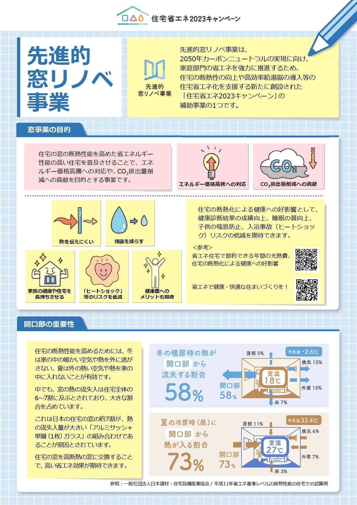 住宅省エネ2023キャンペーン　 タナチョー 東京のブログ 写真1