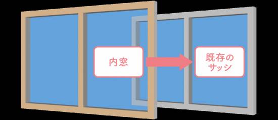タナチョー 東京の念願の窓断熱改修施工事例写真1
