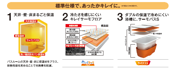 極上のリラックスを体験! アクアフィール&セラミックパネルキャンペーン 藤野トーヨー住器 市原のイベントキャンペーン 写真7