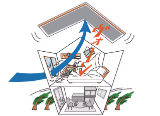 うちの窓、大丈夫? リフォームシャッターで安心を手に入れましょう! 藤野トーヨー住器 市原のブログ 写真3