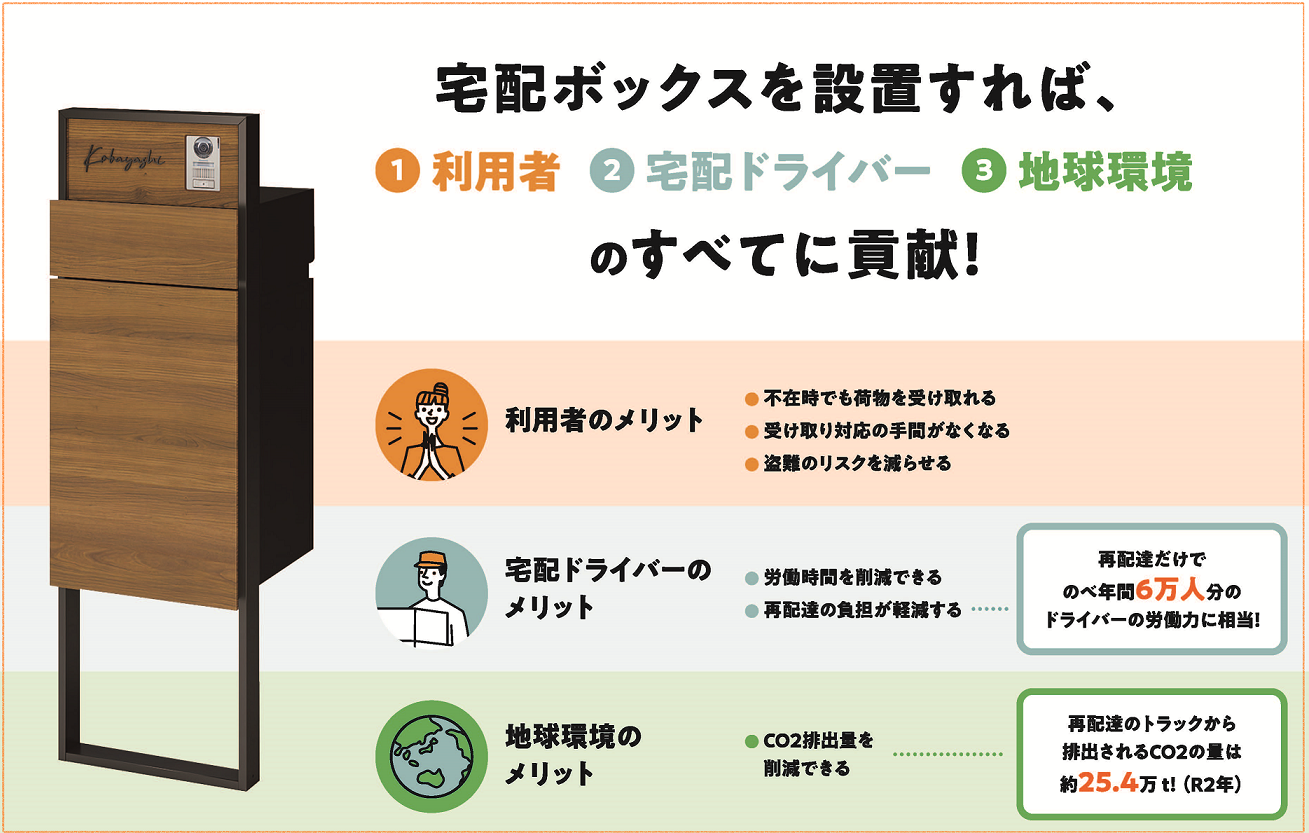 宅配ボックスは使う人だけでなく地球環境にも優しかった! 藤野トーヨー住器 市原のブログ 写真1