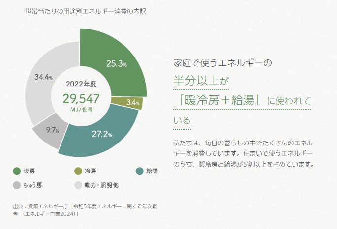 家族の未来を守る住まい選び：環境にやさしい暮らしのヒント 藤野トーヨー住器 市原のブログ 写真1