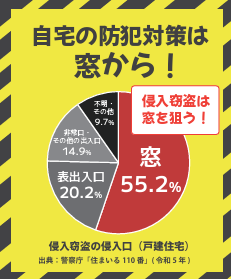 うちの窓、大丈夫? リフォームシャッターで安心を手に入れましょう! 藤野トーヨー住器 市原のブログ 写真1